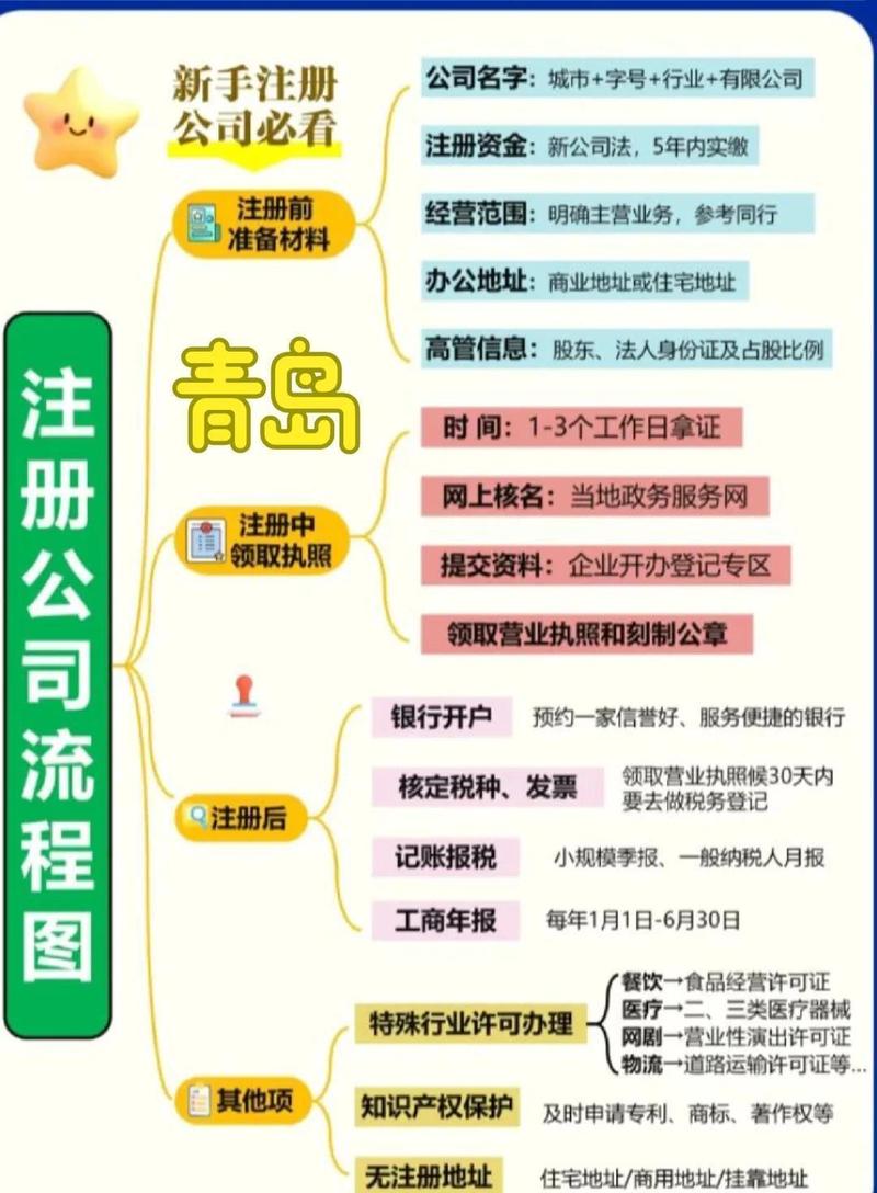 新城控股落子青岛 百万注册资本商业管理公司背后的战略棋局